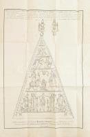 Horváth István: A' szlavinokról, az az: kérkedőkről, a' trójai háborutól első Justiniánus ...