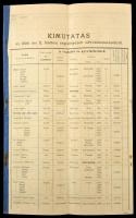 1909 Kimutatás az év II felében engedélyezett névváltoztatásokról vallási felekezet és állás feltüntetésével 44 p .