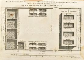 Observations sur la physique, sur l'histoire naturelle et sur les arts, avec des planches en ta...
