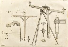 Observations sur la physique, sur l'histoire naturelle et sur les arts, avec des planches en ta...