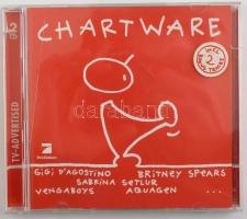 Various - Chartware, 2 x CD, Compilation, Enhanced, Németország 2000 (A lemez VG+ azonban a tok kicsit sérült)