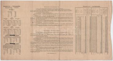 6xklf vegyes részvény és sorsjegy, benne Budapest 1886. "Egyházi Műemlék Alap" sorsjegyköl...