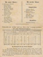 1873 Klassenausweis der Zöglinge an der isr. sechsklassigen Volksschule zu Trenchin im Schuljahre 18...