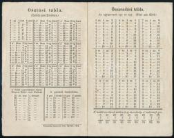 1854 Összeadási/Kivonási/Sokszorozási Tábla. Győr, Sauverein Géza-ny., 4 sztl. lev., 19x12 cm
