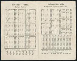1854 Összeadási/Kivonási/Sokszorozási Tábla. Győr, Sauverein Géza-ny., 4 sztl. lev., 19x12 cm