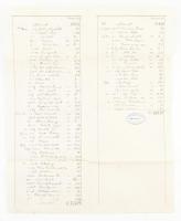 1910 Ipolyság, számla Dombó Károly vas és fűszerkereskedéséből, okmánybélyeggel