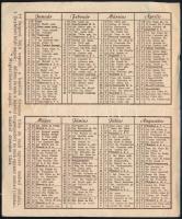 1943 Vallási zsebnaptár, a böjti napok megjelölésével. Rákospalota, Szalézi Művek (Don Bosco-ny.), 1...