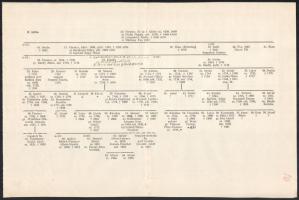 cca 1910 A gyulai Szőke, azután maros-németi és nádaskai Gyulai (és az Edelsheim-Gyulaihoz is köthet...