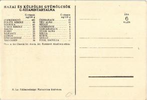 Tízpercben gyümölcs! Magyar egészségügyi propaganda, C-vitamin táblázat a hátoldalon. M. kir. Földmű...