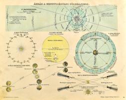 Földrajzi iskolai atlasza. Tervezte: Kogutowicz Manó. Bp., é.n. (1900 k.), Magyar Földrajzi Intézet....