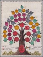 XVIII sz. vége/XIX. sz. eleje Egykorú Jakobinus-fa a Martinovics-mozgalom elítéltjeiről, akvarell-tu...