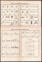 cca 1930 Magyar és külföldi agyagipari tárgyak és jelzéseik, 2 db kétoldalas melléklet a Révai Keres...