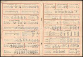 1943 Zomért (Zománcedény Értékesítő Kft. Budapest) zománcedény árjegyzék (részben tollal átjavított ...