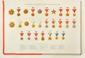 ~1970-1980. "Viselhető, de már nem adományozható kitüntetések listája" nagyméretű plakáton, képekkel a kitüntetésekről. Sokszorosította a Magyar Néphadsereg Térképészeti Intézete. Használt, de jó állapotban