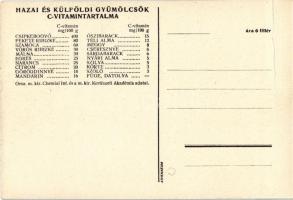 Orvosság helyett gyümölcsöt! Magyar egészségügyi propaganda, C-vitamin táblázat a hátoldalon / Hunga...