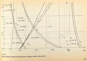 Kovács Attila - Benedek Zoltán: A hajók elmélete. Bp., 1988, Tankönyvkiadó, 437+(1) p. Kiadói karton...