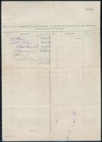 1923 Emil Verneda fiumei kormányfőtanácsos elhunytakor kiadott szanatóriumi számla + egy későbbi bor...