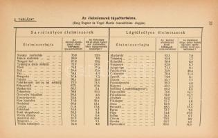 Ifj. Dr. Rusznyák István: Korszerű húsnélküli táplálkozás. Útbaigazításokkal és konyhareceptekkel ve...