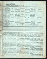 1849 Nagyszeben, Báró Wolgemuth Lajos katonai kormányzó és altábornagy által kiadott "utasítás ...
