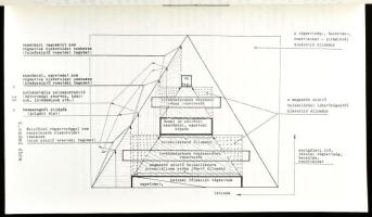 A hazai felsőfokú tisztképzés elemzése, korszerűsítésének főbb lehetőségei. Doktori értekezés, 1990,...