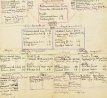 Régi családtörténeti dokumentumok: 3 db kézzel írt családfa, az egyik cseh nyelvű nyomtatvány (nyilv...