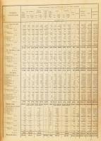 A magyar korona országainak mezőgazdasági statisztikája. V. kötet: Végeredmények. 17 grafikai térkép...