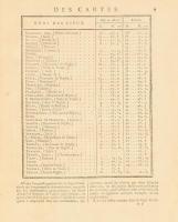 [Bonne, Rigobert - Desmarest, Nicolas]: Atlas Encyclopédique, contenant la géographie ancienne et qu...