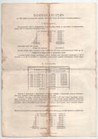 Budapest 1949. "Ötéves tervkölcsön - A Magyar Népköztársaság nyereménykölcsöne" 50Ft-ról, ...