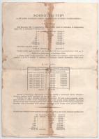 Budapest 1949. "Ötéves tervkölcsön - A Magyar Népköztársaság nyereménykölcsöne" 100Ft-ról,...