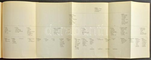 Vajay Szabolcs: Großfürst Geysa von Ungarn Familie und Verwandtschaft. A szerző, Vajay Szabolcs (192...