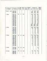 Bizományi Áruház V. - Magyar pénzérmék árkatalógusa. Budapest, 1977. Használt állapotban