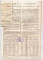 Budapest 1911. "Budapest Székesfőváros 1911 évi 4%-os kölcsöne" kötelezvény 400K-ról, szel...