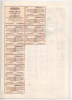 Makó 1929. "Makói Népbank Részvénytársaság" részvénye 50P-ről szelvényekkel, szárazpecsétt...