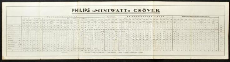 cca 1930 Philips "Miniwatt" csövek (rádióalkatrész) árjegyzéke, kihajtható reklámprospektu...
