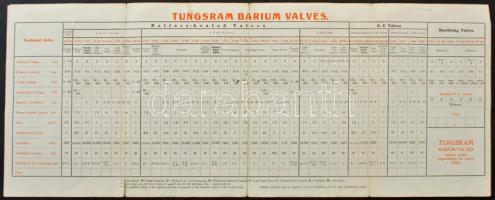cca 1930 Tungram Barium Valves, kihajtható, angol nyelvű rádióalkatrész-árjegyzék, szakadásokkal, ki...