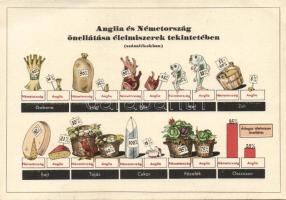 Germany-England Military propaganda