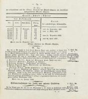 1828-1829 Amtsblatt der Regierung zu Trier. 1828. 1-45. sz., jan. 9 - dec. 23., majd nem teljes évfo...