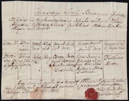 1832 Bőny, keresztlevél helvét vallást követő személy részére, Körös Sándor prédikátor aláírásával, töredezett viaszpecséttel.