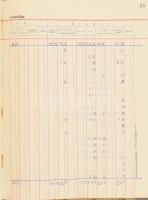 1930 Gazdasági Számadás Kis-és középbirtokosok részére szükséges nyomtatványokból, rövid használati ...