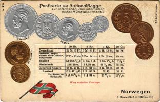 Norwegen. Postkarte mit Nationalflagge / Norwegian set of coins, currency exchange chart and flag. H.S.M. Emb. litho (b)