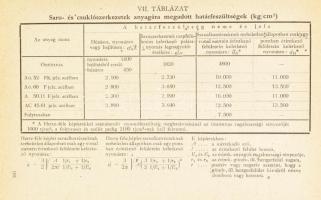 Vasúti hídszabályzat (1951). Magyar Államvasutak. Bp., 1952, Közlekedésügyi Minisztérium I. Vasúti F...
