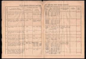 1942 Vác, M. kir. földmívelésügyi minisztérium által kiadott okmány zsidó tulajdonban lévő ingatlano...