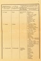 Tolna vármegye községei és egyéb lakott helyei hivatalos neveinek jegyzéke. Bp., 1903. M. kir. belüg...