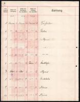 Bécs 1919 Értékpapír forgalmi napló lapja 14K értékű értékpapír forgalmi adóbélyeggel