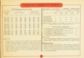 1941 Csonka János Gépgyára Rt. Motor alkatrész és javítási árjegyzék 1941. Bp., 1941., nyn., II+28 p...