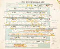 A magyar történet áttekintése a honfoglalás idejétől, 67×86 cm