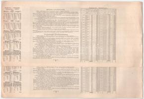 Budapest 1882. "Magyar szent korona országainak vörös-kereszt egylete" kisorsolási kötvény...