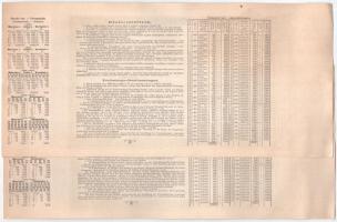 1882. Budapest "Magyar szent korona országainak vörös-kereszt egylete" kisorsolási kötvény...