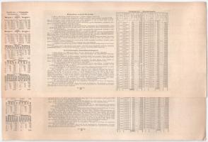 Budapest 1882. "Magyar szent korona országainak vörös-kereszt egylete" kisorsolási kötvény...
