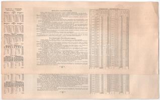 Budapest 1882. "Magyar szent korona országainak vörös-kereszt egylete" kisorsolási kötvény...